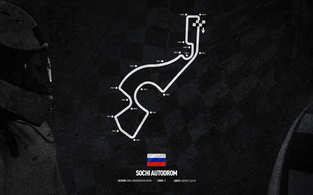 Circuito de Fórmul 1 - Autódromo de Sochi GP de Rusia - Rusia