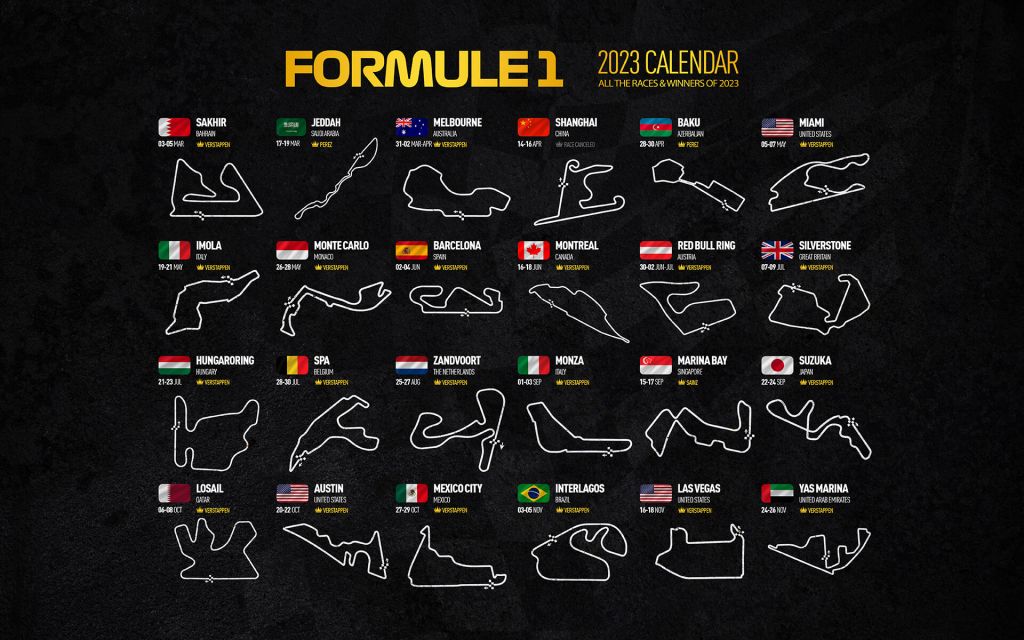 Formula 1 2023 - Mapa de ganadores